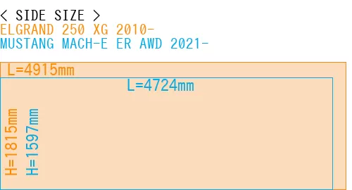 #ELGRAND 250 XG 2010- + MUSTANG MACH-E ER AWD 2021-